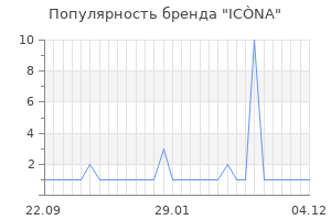 Популярность бренда ic na