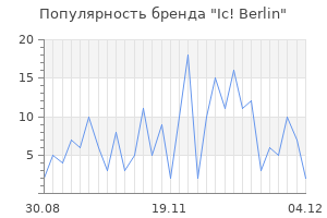 Популярность бренда ic berlin