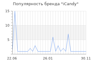 Популярность бренда iCandy