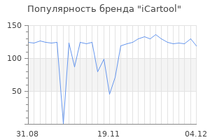 Популярность бренда icartool