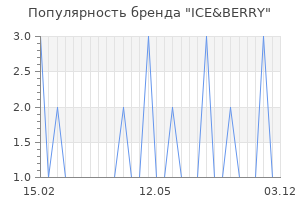 Популярность бренда ice berry