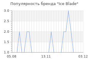 Популярность бренда ice blade