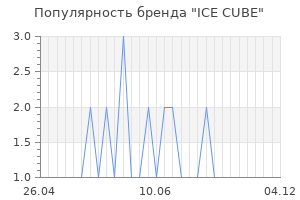 Популярность бренда ice cube
