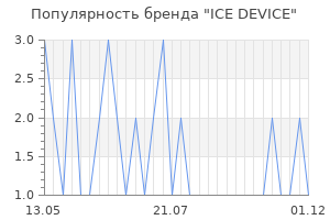 Популярность бренда ICE DEVICE