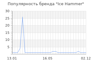 Популярность бренда ice hammer