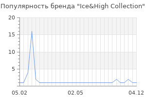 Популярность бренда ice high collection