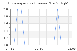 Популярность бренда ice high