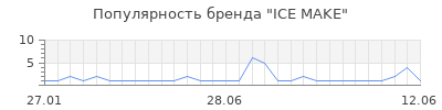 Популярность ICE MAKE