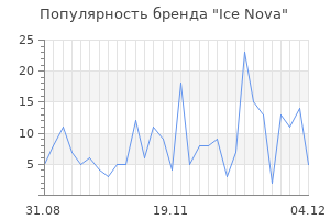Популярность бренда ice nova