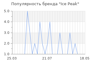 Популярность бренда ice peak