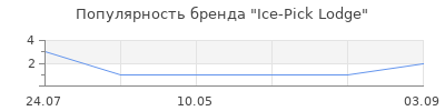 Популярность Ice-Pick Lodge