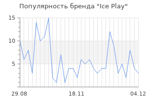 Популярность бренда ice play
