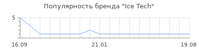 Популярность Ice Tech