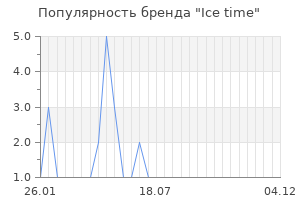 Популярность бренда Ice time