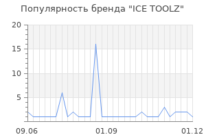Популярность бренда ICE TOOLZ