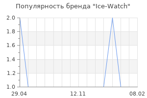 Популярность бренда ice watch