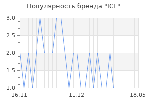 Популярность бренда ice