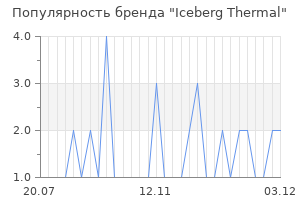 Популярность бренда Iceberg Thermal