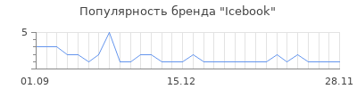 Популярность icebook