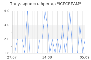 Популярность бренда ICECREAM