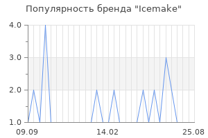 Популярность бренда icemake