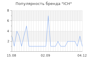 Популярность бренда ich