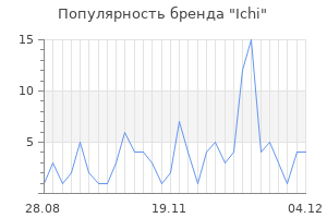 Популярность бренда ichi
