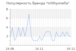 Популярность бренда ichthyonella