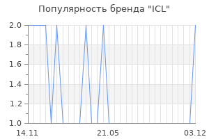 Популярность бренда ICL