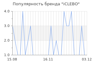 Популярность бренда iclebo