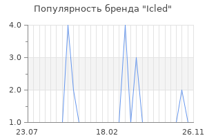 Популярность бренда Icled
