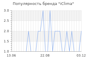 Популярность бренда iclima