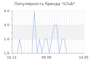 Популярность бренда iclub