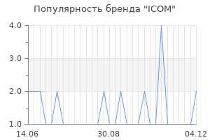 Популярность бренда icom