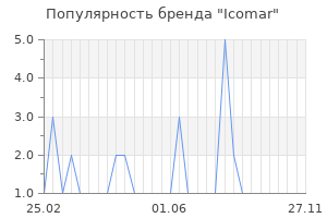 Популярность бренда icomar