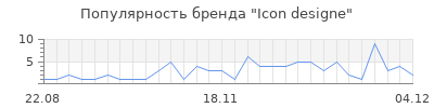 Популярность icon designe