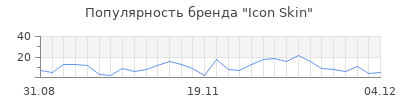 Популярность icon skin