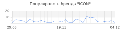 Популярность icon