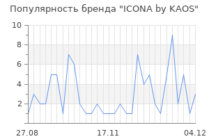 Популярность бренда icona by kaos