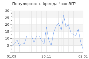 Популярность бренда iconbit