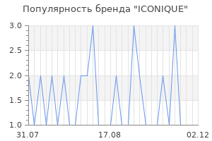 Популярность бренда iconique