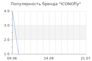 Популярность бренда ICONOfly