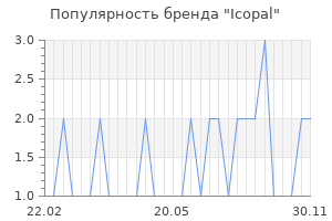 Популярность бренда icopal
