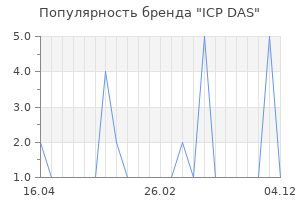 Популярность бренда icp das