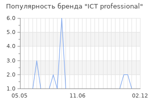 Популярность бренда ict professional