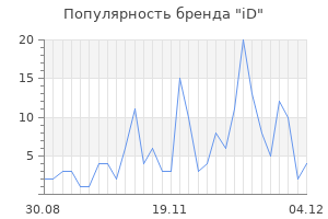 Популярность бренда id