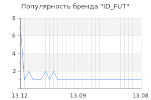 Популярность бренда ID_FUT