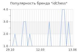 Популярность бренда idChess