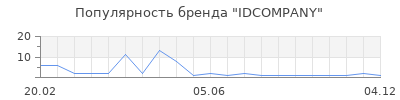 Популярность IDCOMPANY