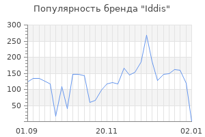 Популярность бренда iddis